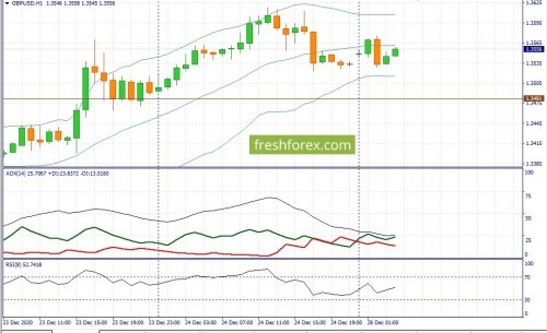 forex-fundamental-analysis-28-12-2020-2.jpg