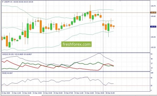 forex-fundamental-analysis-28-12-2020-3.jpg