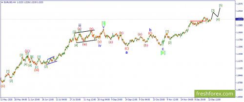 forex-wave-28-12-2020-1.png