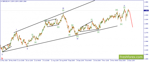 forex-wave-28-12-2020-2.png