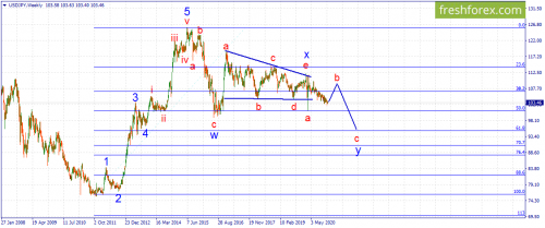 forex-wave-28-12-2020-3.png
