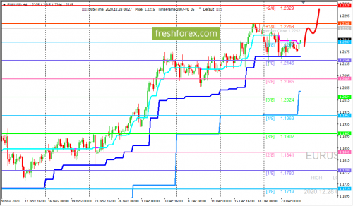 forex-trading-28-12-2020-1.png