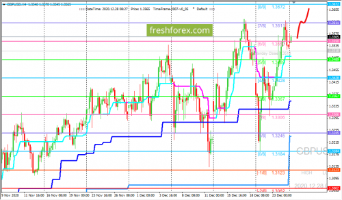 forex-trading-28-12-2020-2.png