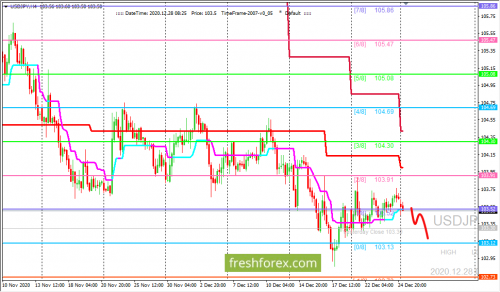 forex-trading-28-12-2020-3.png