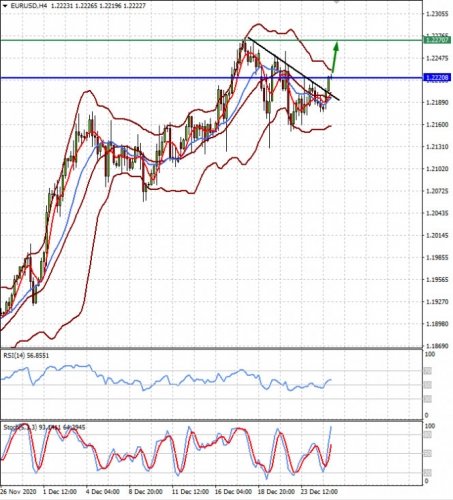 forex-prognosis-28-12-2020-1.jpg