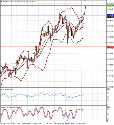 forex-prognosis-28-12-2020-2.jpg