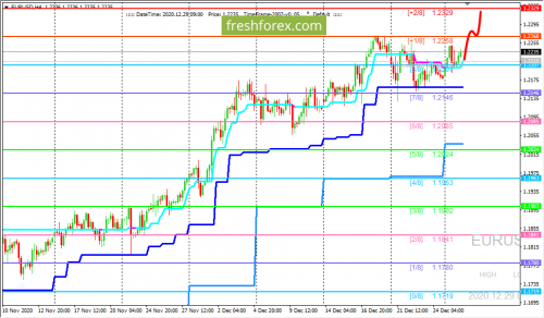 forex-trading-29-12-2020-1.png