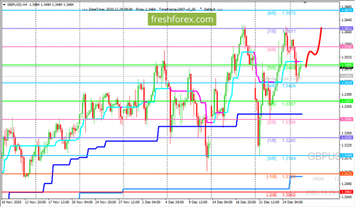 forex-trading-29-12-2020-2.png