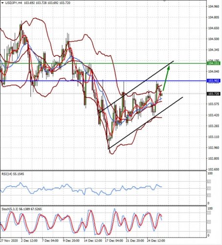 forex-prognosis-29-12-2020-2.jpg