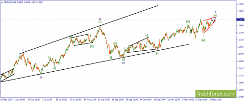 forex-wave-31-12-2020-2.png