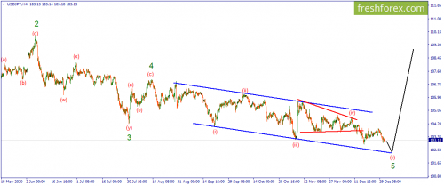 forex-wave-31-12-2020-3.png