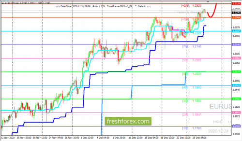 forex-trading-31-12-2020-1.png
