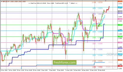 forex-trading-31-12-2020-2.png