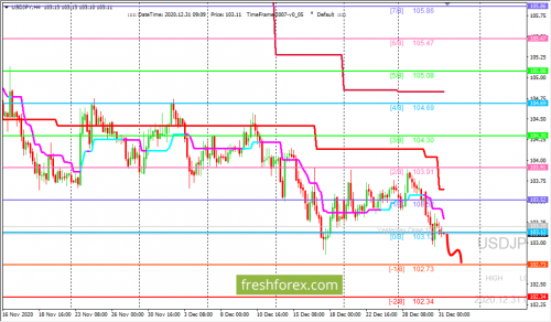 forex-trading-31-12-2020-3.png