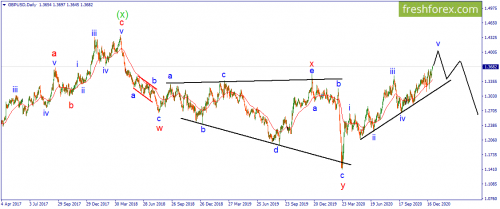 forex-wave-04-01-2020-2.png