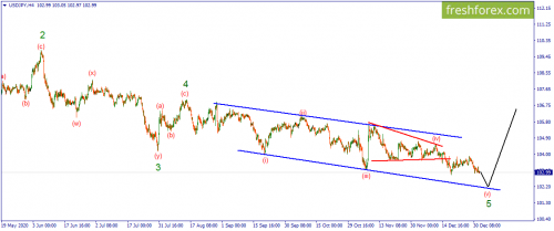 forex-wave-04-01-2020-3.png