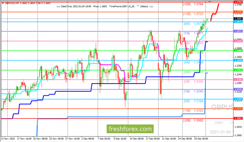 forex-trading-04-01-2020-2.png