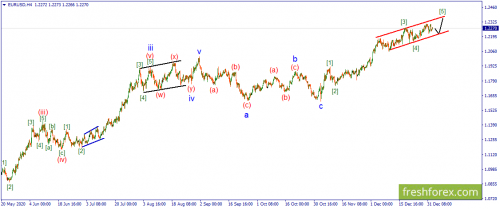forex-wave-05-01-2021-1.png