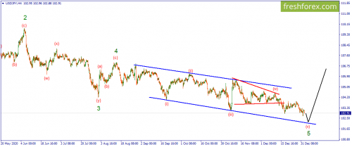 forex-wave-05-01-2021-3.png