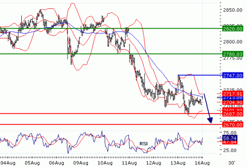 EUROSTOXX5020100816.GIF