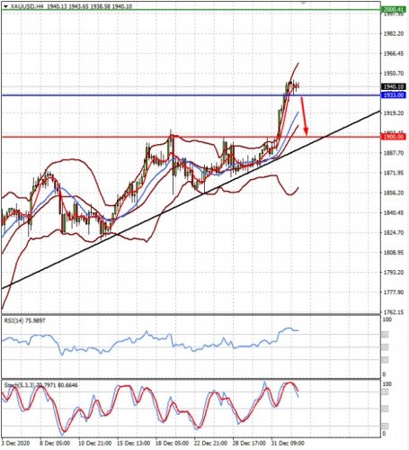 forex-prognosis-05-01-2021-1.jpg