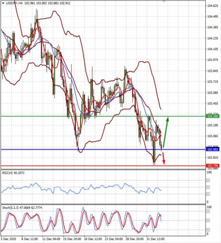 forex-prognosis-05-01-2021-2.jpg