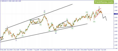 forex-wave-11-01-2021-2.png