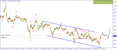 forex-wave-11-01-2021-3.png