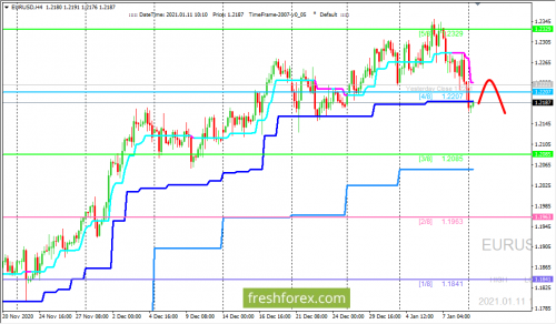 forex-trading-11-01-2021-1.png