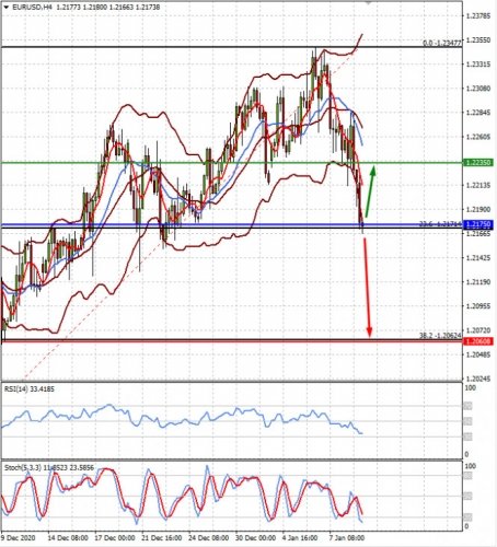 forex-prognosis-11-01-2021-1.jpg