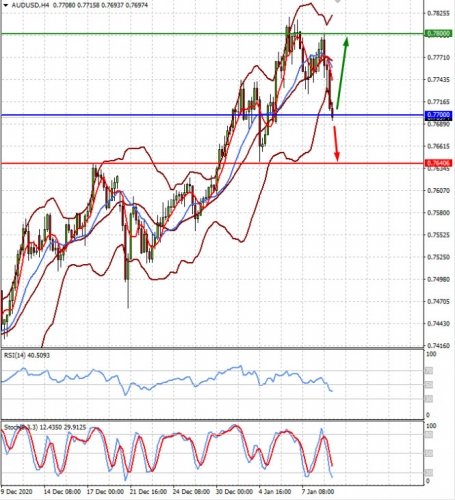 forex-prognosis-11-01-2021-2.jpg