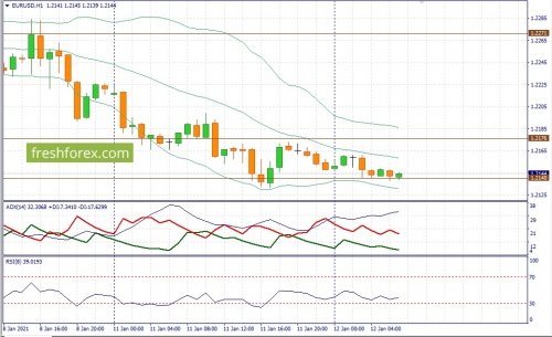 forex-fundamental-analysis-12-01-2021-1.jpg