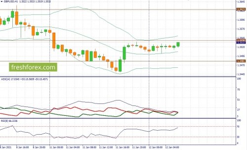 forex-fundamental-analysis-12-01-2021-2.jpg