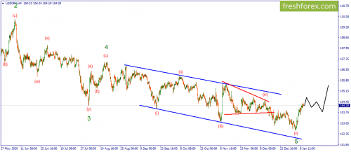 forex-wave-12-01-2021-3.png