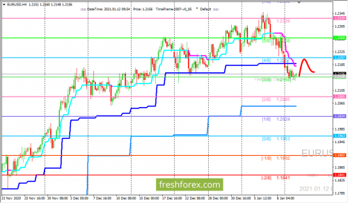 forex-trading-12-01-2021-1.png