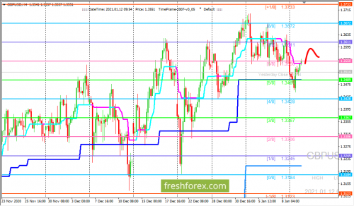 forex-trading-12-01-2021-2.png