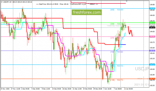 forex-trading-12-01-2021-3.png