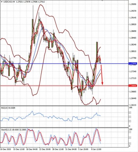 forex-prognosis-12-01-2021-2.jpg