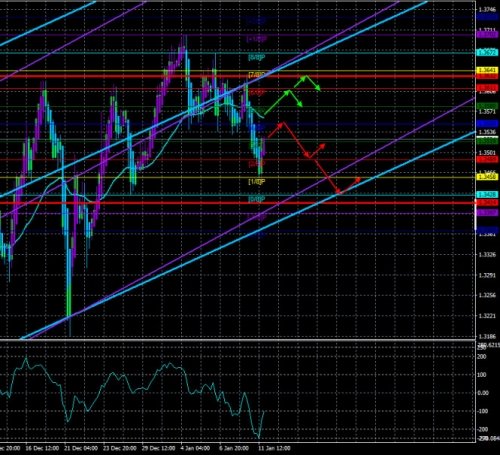 forex-trade-12-01-2021-3.jpg