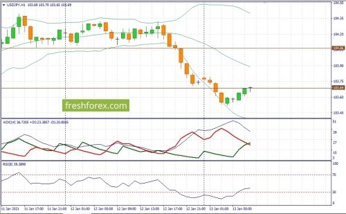 forex-fundamental-analysis-13-01-2021-3.jpg