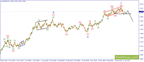 forex-wave-13-01-2021-1.png