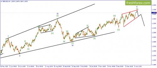 forex-wave-13-01-2021-2.png