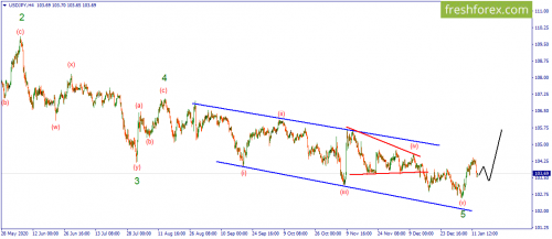 forex-wave-13-01-2021-3.png