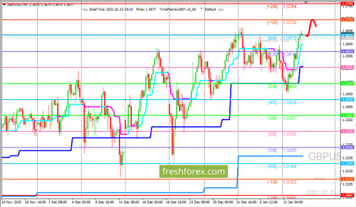 forex-trading-13-01-2021-2.png