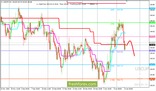 forex-trading-13-01-2021-3.png