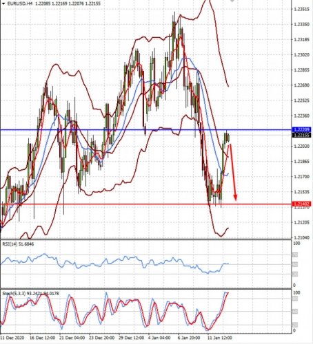 forex-prognosis-13-01-2021-1.jpg