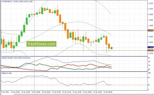 forex-fundamental-analysis-14-01-2021-1.jpg