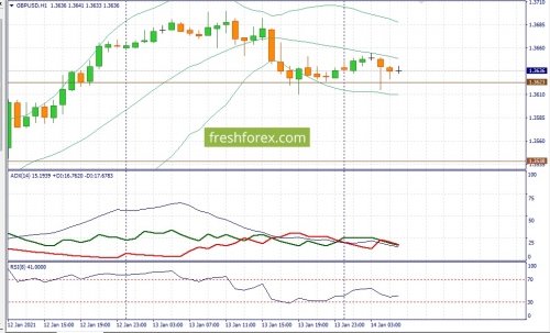 forex-fundamental-analysis-14-01-2021-2.jpg