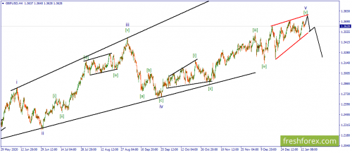 forex-wave-14-01-2021-2.png