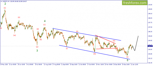 forex-wave-14-01-2021-3.png